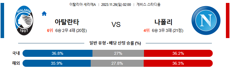 11월26일 세리에A 아탈란타 나폴리 해외축구분석 스포츠분석