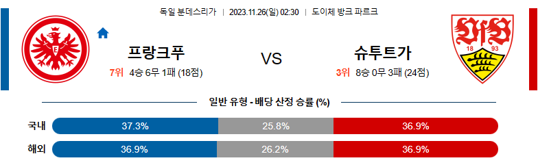 11월26일 분데스리가 프랑크푸르트 슈투트가르트 해외축구분석 스포츠분석