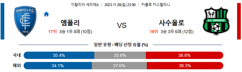 11월26일 세리에A 엠폴리 사수올로 해외축구분석 스포츠분석