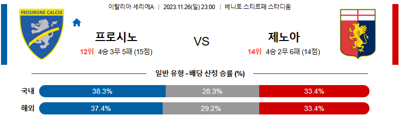 11월26일 세리에A 프로시노네 제노아 해외축구분석 스포츠분석