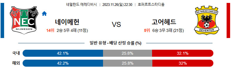 11월26일 에레디비시 네이메헌 고어헤드 해외축구분석 스포츠분석