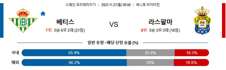 11월27일 프리메라리가 베티스 라스팔마스 해외축구분석 스포츠분석