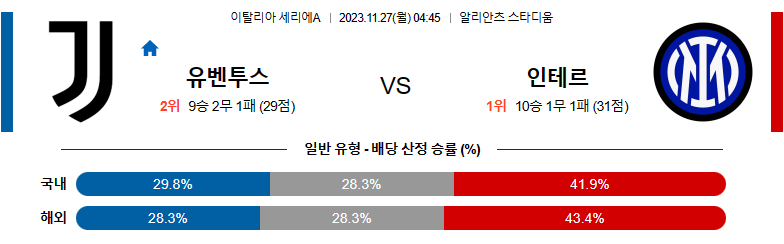 11월27일 세리에A 유벤투스 인테르 해외축구분석 스포츠분석