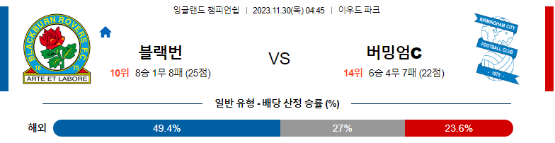 11월29일 잉글랜드챔피언쉽 블랙번 버밍엄 해외축구분석 스포츠분석