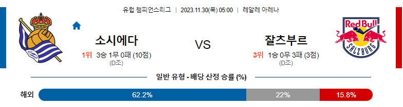 11월30일 챔피언스리그 소시에다드 잘츠부르크 해외축구분석 스포츠분석