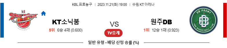 11월21일 KBL KT 원주DB 국내농구분석 스포츠분석