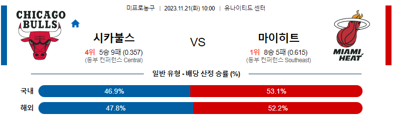 11월21일 NBA 시카고 마이애미 해외농구분석 스포츠분석