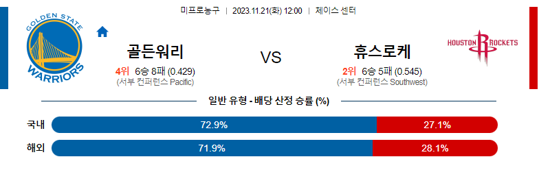 11월21일 NBA 골든스테이트 휴스턴 해외농구분석 스포츠분석