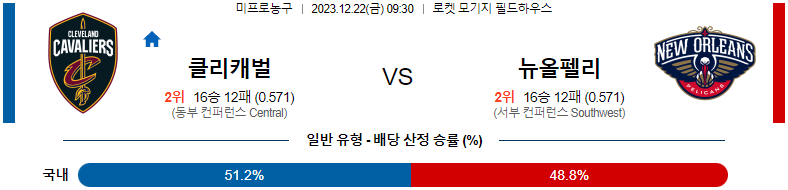 12월22일 NBA 클리블랜드 뉴올리언스 해외농구분석 스포츠분석