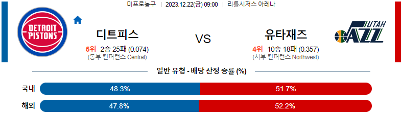 12월22일 NBA 디트로이트 유타 해외농구분석 스포츠분석