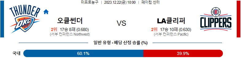 12월22일 NBA 오클라호마 LA클리퍼스 해외농구분석 스포츠분석