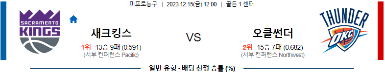 12월15일 NBA 새크라멘토 오클라호마 해외농구분석 스포츠분석