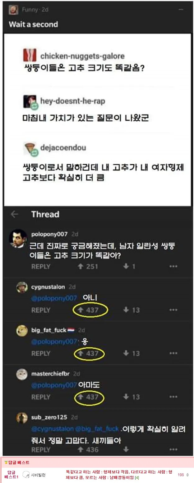 [이슈/유머]쌍둥이는 거기도 크기가 같은가