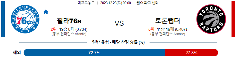 12월23일 NBA 필라델피아 토론토 해외농구분석 스포츠분석