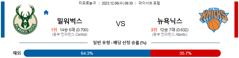 12월06일 NBA 밀워키 뉴욕 해외농구분석 스포츠분석