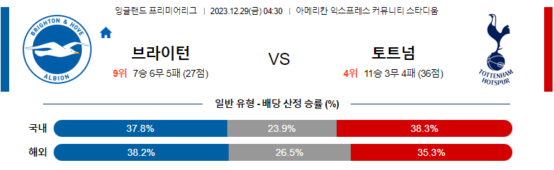 12월29일 프리미어리그 브라이튼 토트넘 해외축구분석 스포츠분석