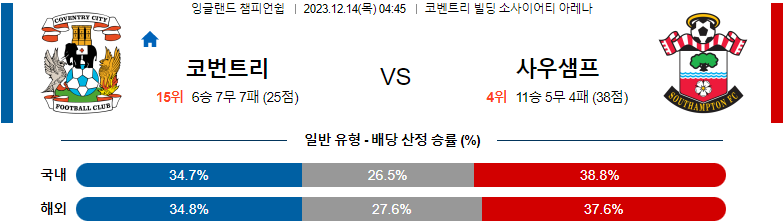 12월14일 잉글랜드챔피언쉽 코번트리 사우스햄튼 해외축구분석 스포츠분석