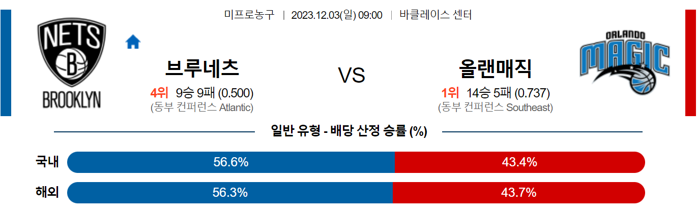 12월03일 NBA 브루클린 올랜도 해외농구분석 스포츠분석