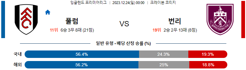 12월24일 프리미어리그 풀럼 번리 해외축구분석 스포츠분석