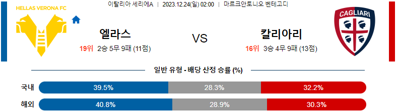 12월24일 세리에A 엘라스베로나 칼리아리 해외축구분석 스포츠분석