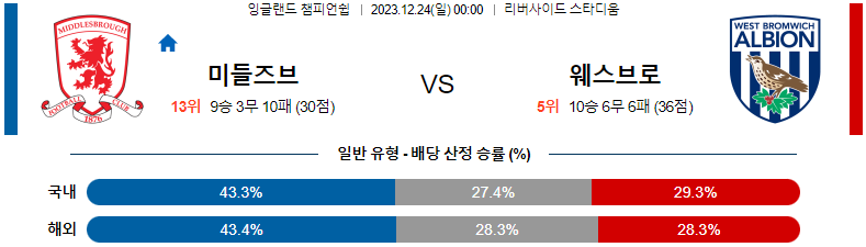 12월24일 잉글랜드챔피언쉽 미들즈브러 웨스트브롬 해외축구분석 스포츠분석