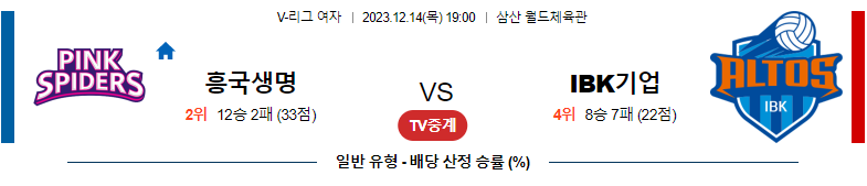 12월14일 V-리그 흥국생명 IBK기업은행 국내여자배구분석 스포츠분석