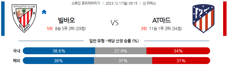 12월17일 프리메라리가 빌바오 AT마드리드 해외축구분석 스포츠분석