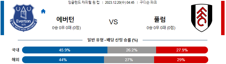 12월20일 잉글랜드 EFL컵 에버튼 풀럼 해외축구분석 스포츠분석