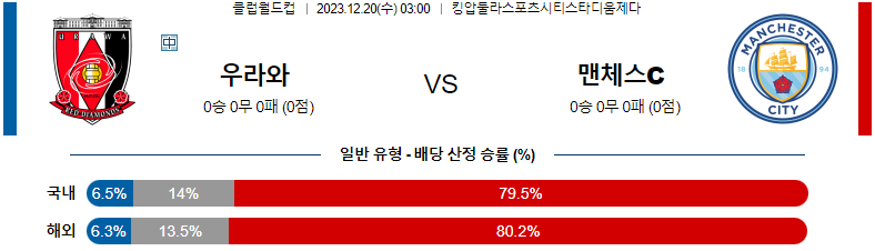 12월20일 FIFA클럽월드컵 우라와 맨체스터시티 해외축구분석 스포츠분석