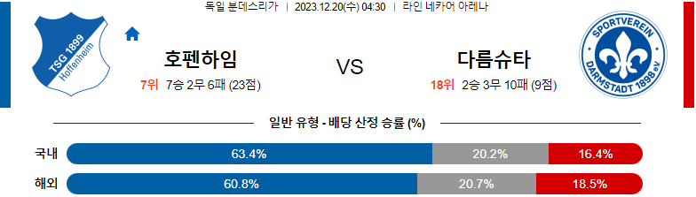 12월20일 분데스리가 호펜하임 다름슈타트 해외축구분석 스포츠분석