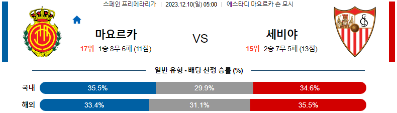 12월10일 프리메라리가 마요르카 세비야 해외축구분석 스포츠분석