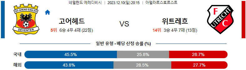 12월10일 에레디비시 고어헤드 위트레흐트 해외축구분석 스포츠분석