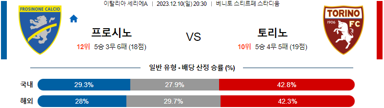 12월10일 세리에A 프로시노네 토리노 해외축구분석 스포츠분석