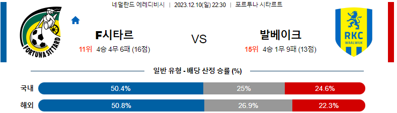 12월10일 에레디비시 시타르트 발베이크 해외축구분석 스포츠분석