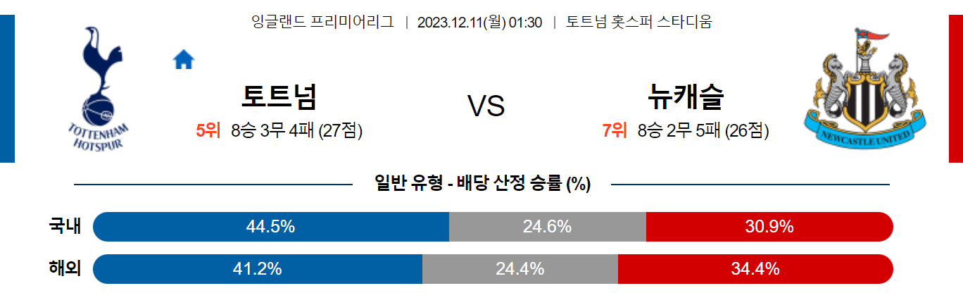 12월11일 프리미어리그 토트넘 뉴캐슬 해외축구분석 스포츠분석