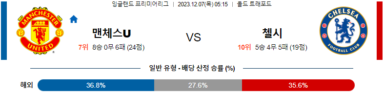 12월07일 프리미어리그 맨체스터 유나이티드 첼시 해외축구분석 스포츠분석