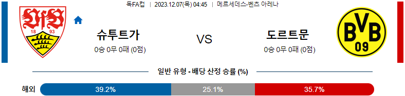 12월07일 독FA컵 슈투트가르트 도르트문트 해외축구분석 스포츠분석