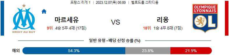 12월07일 리게1 마르세유 리옹 해외축구분석 스포츠분석