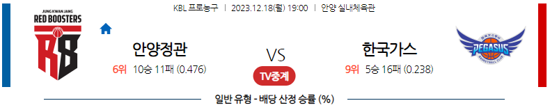 12월18일 KBL 안양정관장 한국가스공사 국내농구분석 스포츠분석