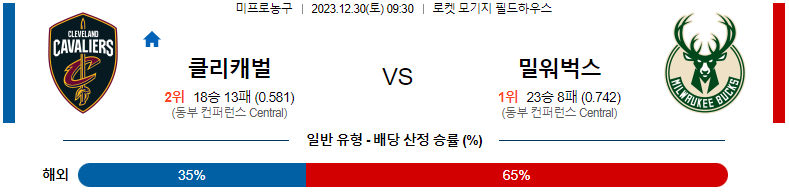 12월30일 NBA 클리블랜드 밀워키 해외농구분석 스포츠분석