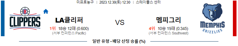 12월30일 NBA LA클리퍼스 멤피스 해외농구분석 스포츠분석