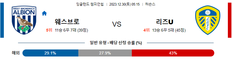 12월30일 잉글랜드챔피언쉽 웨스트브롬 리즈 해외축구분석 스포츠분석