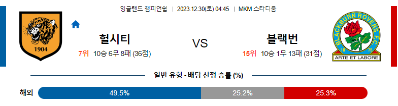 12월30일 잉글랜드챔피언쉽 헐시티 블랙번 해외축구분석 스포츠분석