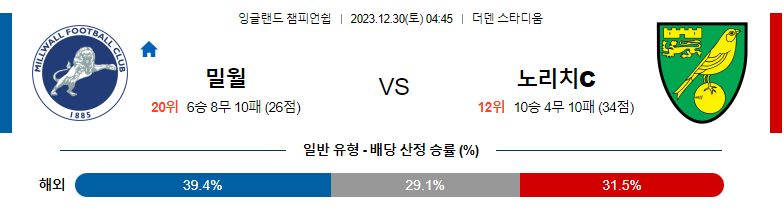 12월30일 잉글랜드챔피언쉽 밀월 노리치 해외축구분석 스포츠분석