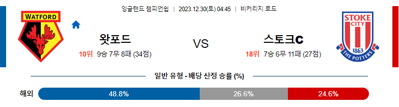 12월30일 잉글랜드챔피언쉽 왓포드 스토크 해외축구분석 스포츠분석