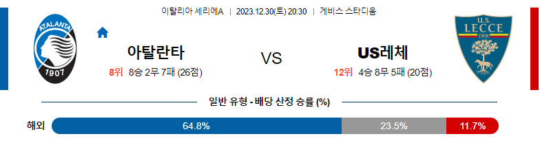 12월30일 세리에A 아탈란타 레체 해외축구분석 스포츠분석