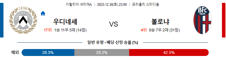 12월30일 세리에A 우디네세 볼로냐 해외축구분석 스포츠분석