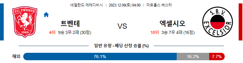 12월09일 에레디비시 트벤테 엑셀시오르 해외축구분석 스포츠분석