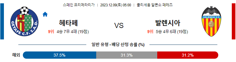 12월09일 프리메라리가 헤타페 발렌시아 해외축구분석 스포츠분석