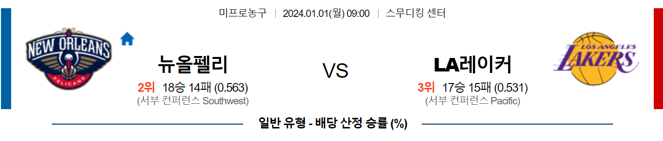 1월01일 NBA 뉴올리언스 LA레이커스 해외농구분석 스포츠분석